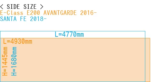 #E-Class E200 AVANTGARDE 2016- + SANTA FE 2018-